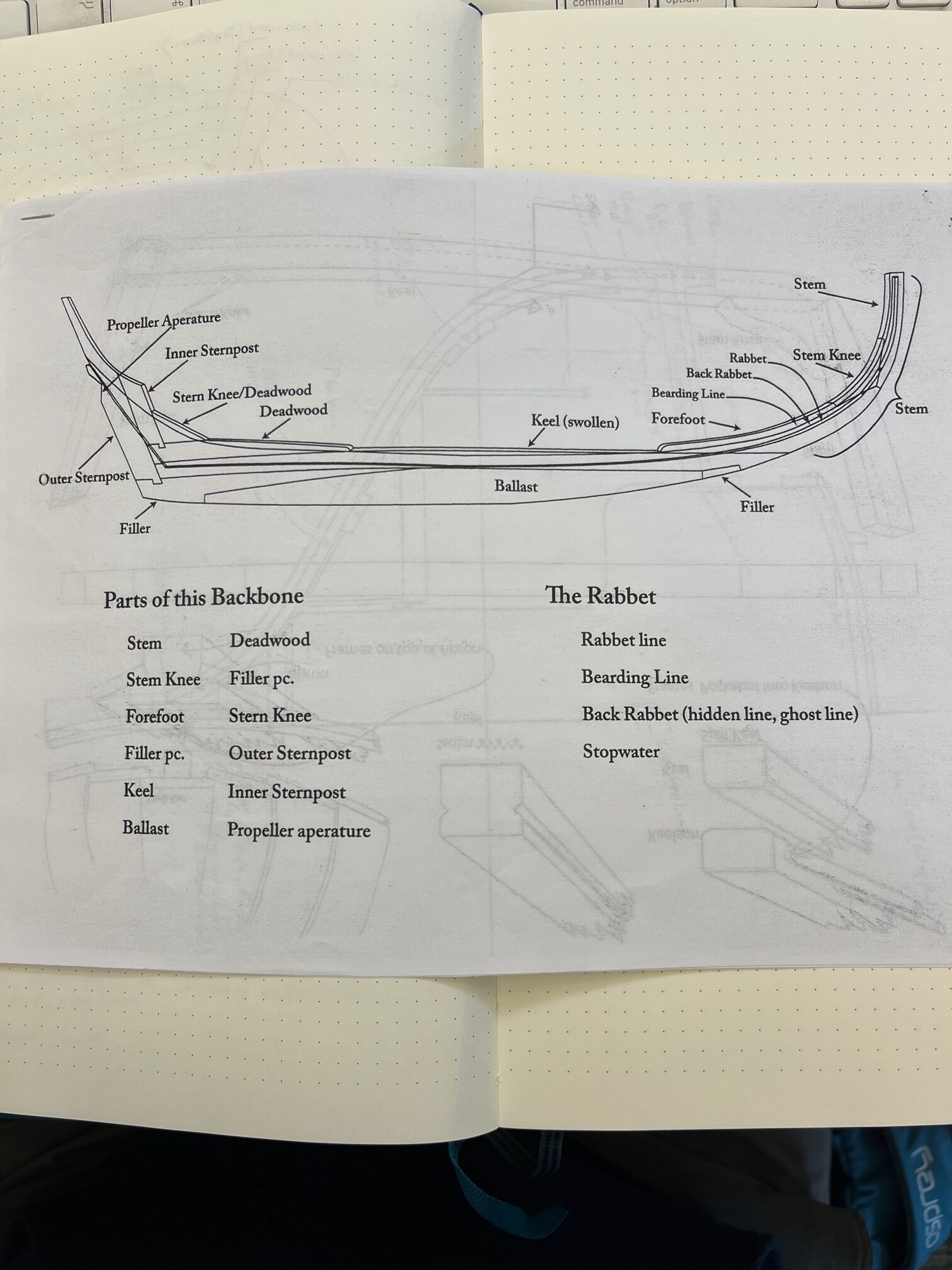 Week 3 – I Made a Boat Part (for an imaginary boat)! – Heatsky Makershop